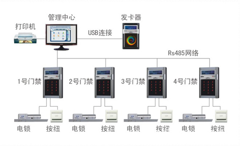 單門門禁控制器選購(gòu)指南 價(jià)格、廠家與系統(tǒng)集成解析