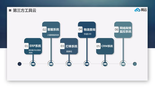 微三云應用云平臺從零開發制作APP軟件開發指南