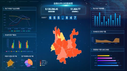 2021年值得推薦的軟件開發可視化報表工具