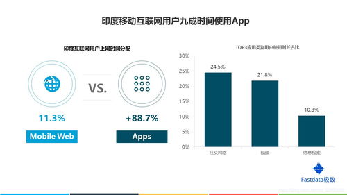 印度互聯網市場 77頁干貨數據深度解析