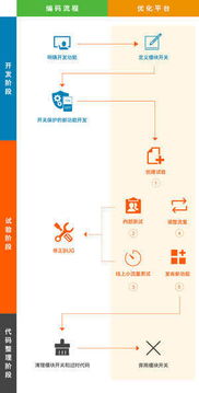 全數(shù)據(jù)驅(qū)動(dòng)產(chǎn)品優(yōu)化 揭秘美國互聯(lián)網(wǎng)巨頭的A/B測試實(shí)戰(zhàn)經(jīng)驗(yàn)